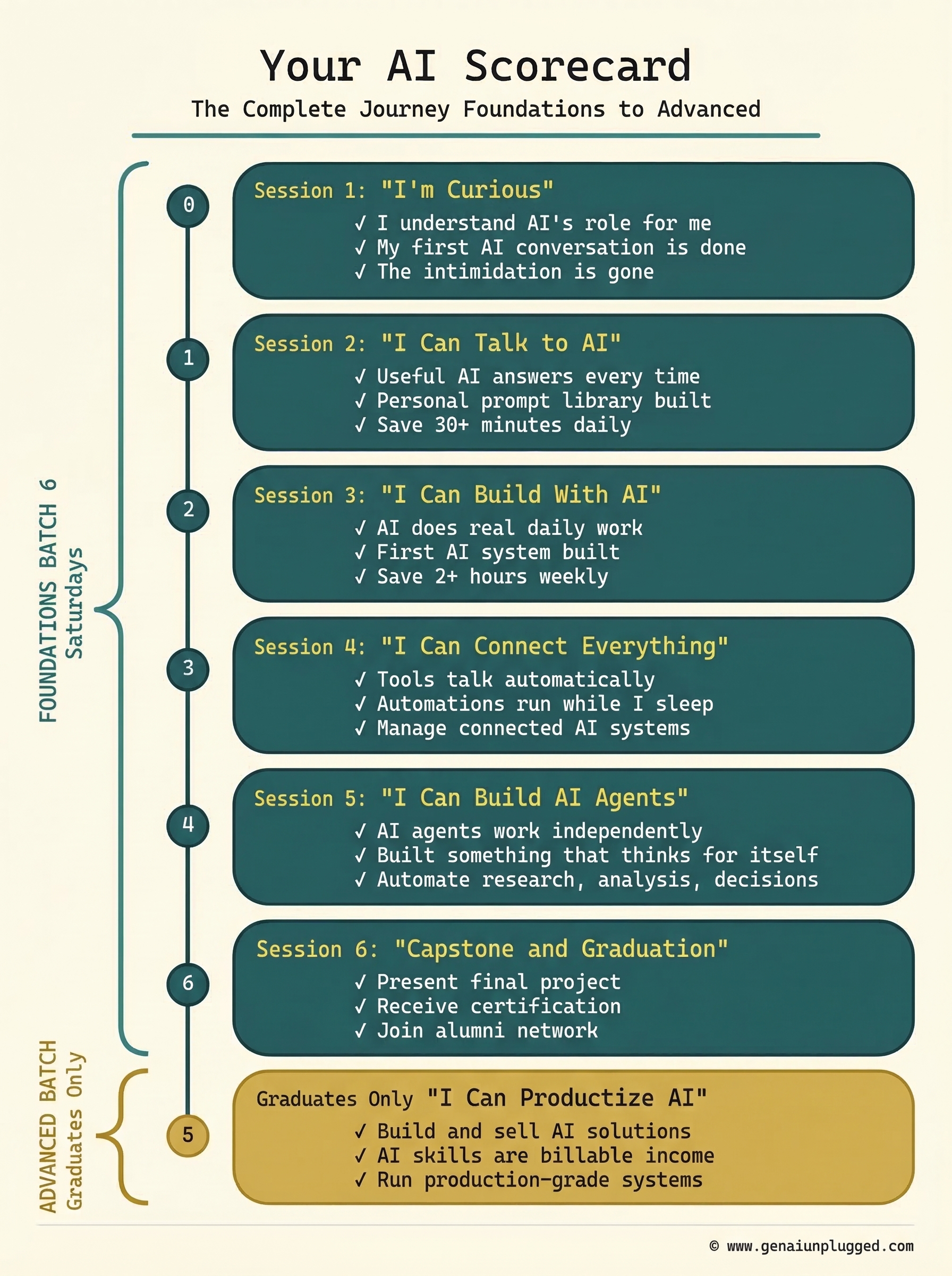 Your AI Scorecard - The 5-stage transformation from AI-curious to AI-powered
