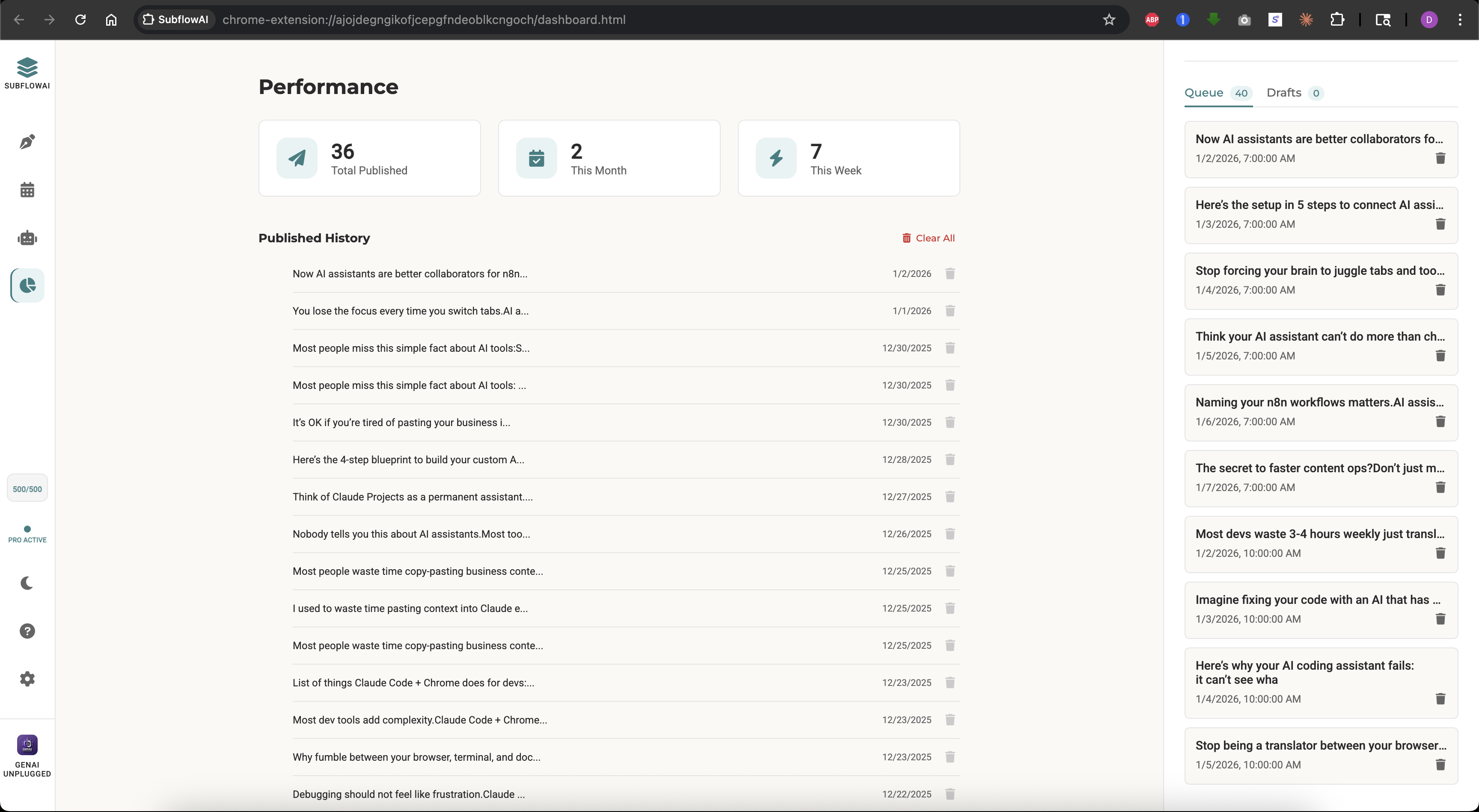 SubflowAI Performance dashboard showing total published notes, monthly and weekly counts, and published history